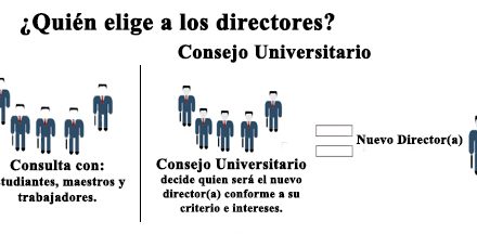 <strong>LA ANTIDEMOCRACIA Y LA DISPUTA POR LA UMSNH</strong>